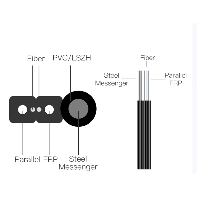 1/2/4 Core Outdoor FTTH Flat Fiber Drop Cable G657A1 Steel Wire Self-Supporting LSZH Black 1KM Roll