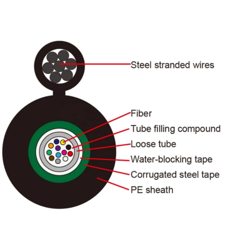 Steel Armored Figure 8 Self-Supporting Outdoor Aerial Fiber Optic Cable 12/24 Core