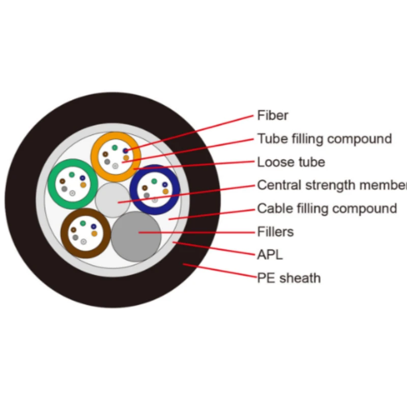 12 Core Strand Loose Tube Aluminum Steel Tape Armored GYTA Optical Fiber Cable