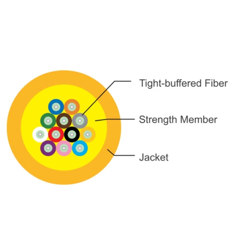 6/12/24 Core Indoor Tight Buffered Distribution Optical Fiber Cable GJFJV