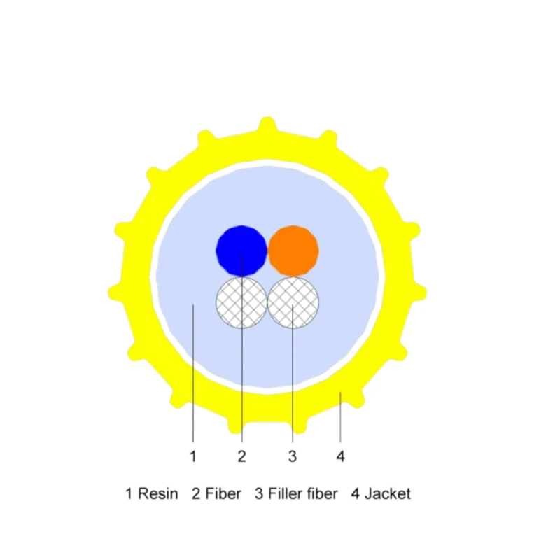 FTTH 2-Core SM G657A2 EPFU Fiber Optic Cable Air Blown Unit