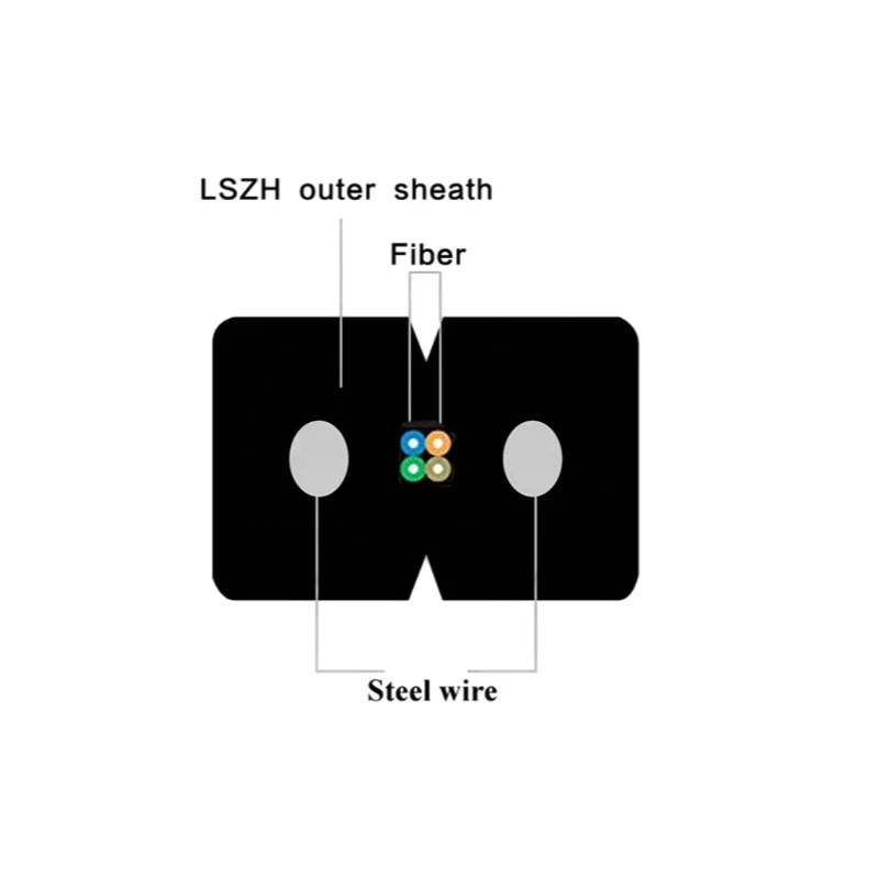 1/2/4 Core Indoor Flat Fiber Drop Cable LSZH 2.0*3.0mm