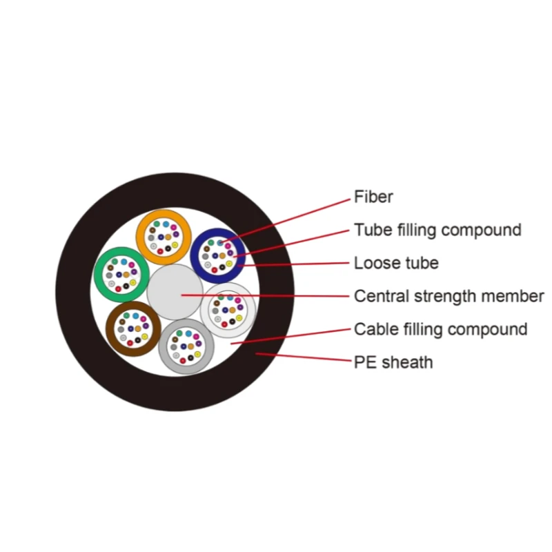 Non-armored Stranded Loose Tube GYFTY Outdoor Fiber Cable