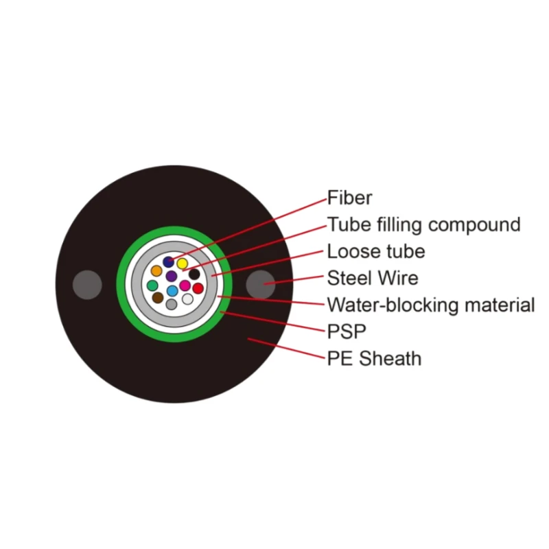 Single Loose Tube Steel Tape Armored GYXTW Outdoor Fiber Cable With Steel Wire 4/6/12/24 core